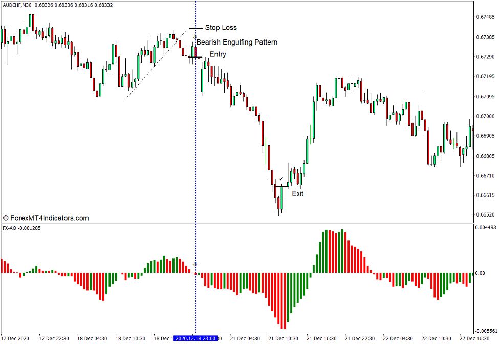 How to use the FX Chaos Second Edition Indicator for MT4 - 판매 무역