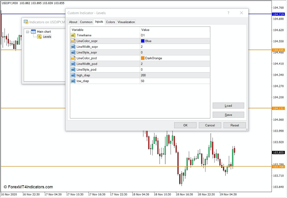 How to use the Levels Indicator for MT4 or MT5