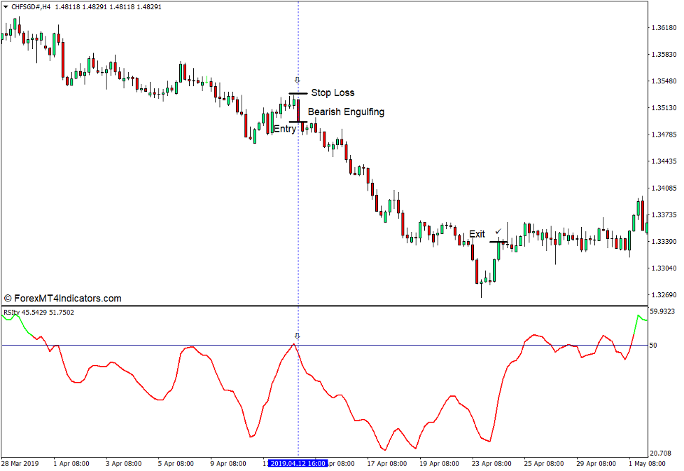 How to use the Smoothed RSI Indicator for MT4 - Sell Trade