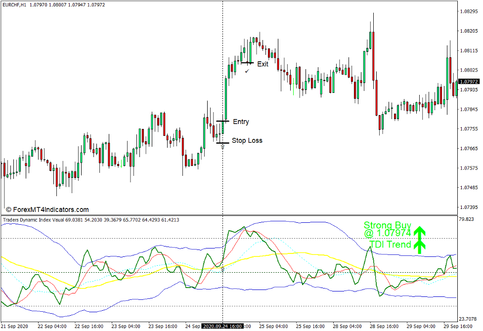 How to use the Traders Dynamic Index with Visual Alerts Indicator for MT4 - Buy Trade