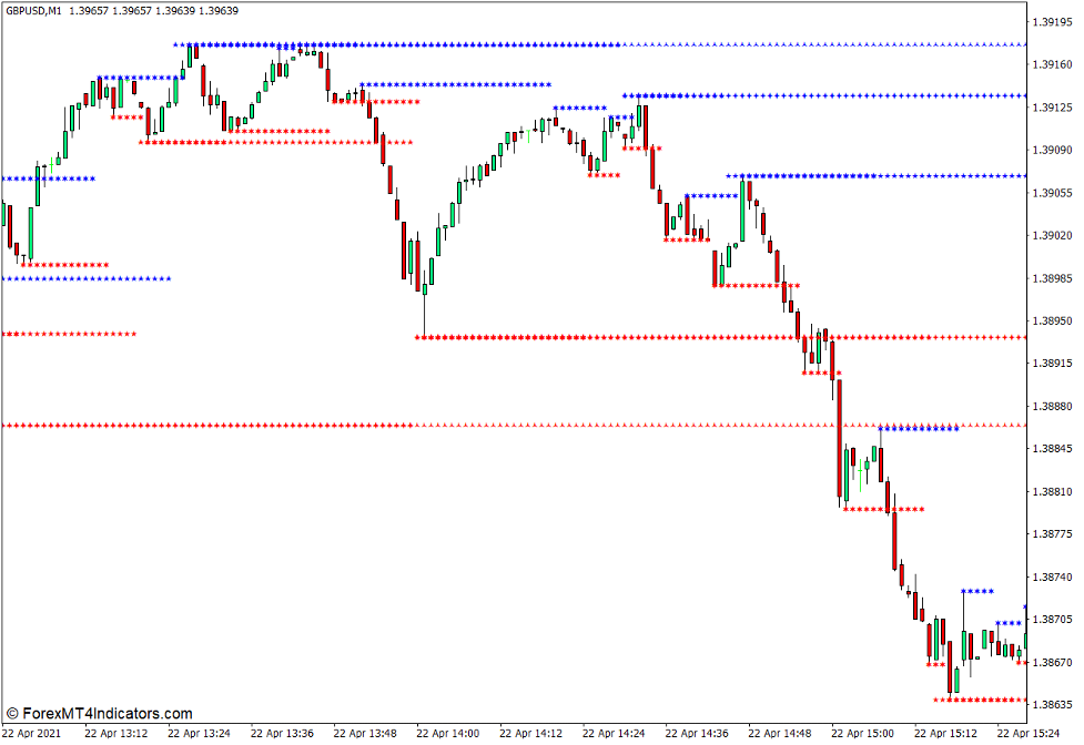 MTF Support and Resistance Indicator for MT4
