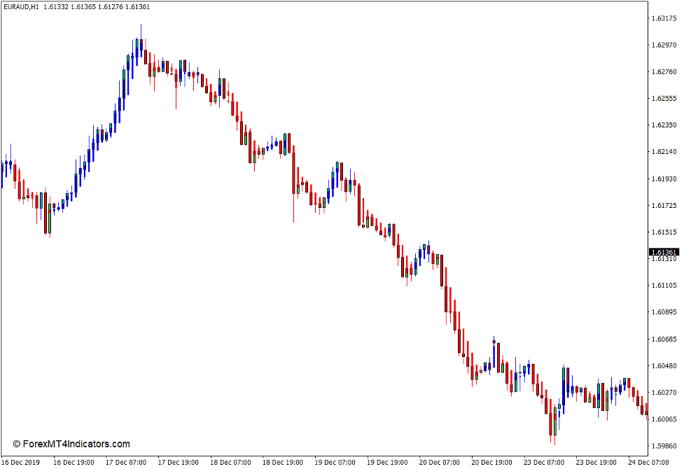 Modified Heiken Ashi Indicator for MT4