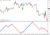 Renko Charts Indicator for MT4