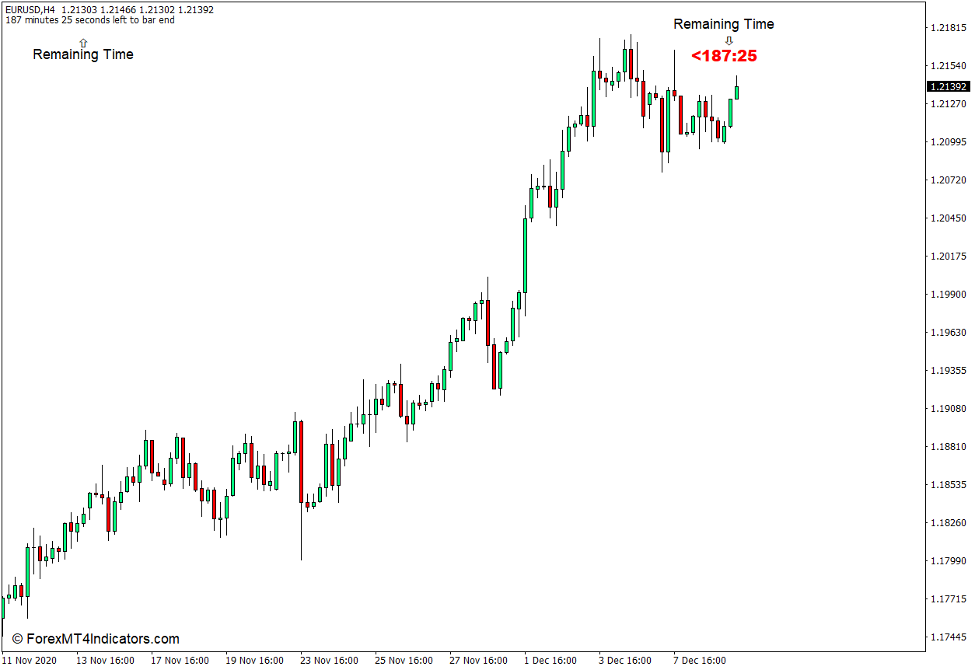 What is the B Clock Modified Indicator