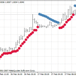 Color Stochastic - indicator for MetaTrader 4 | Forex MT4 Indicators
