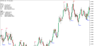 Japanese Candlestick Patterns Indicator for MT5