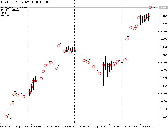 Different Arrow Shapes