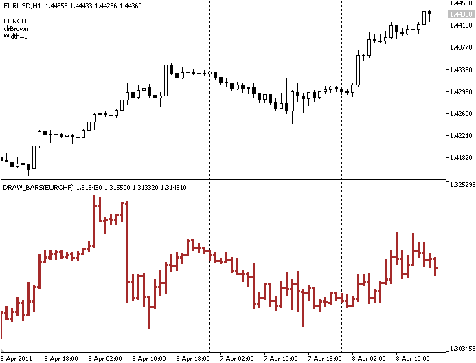 DRAW_BARS indicator for MetaTrader 5