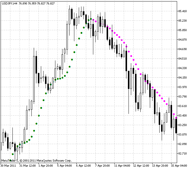 Nonlagdot Indicator For Metatrader 5 Forex Mt4 Indicators - 