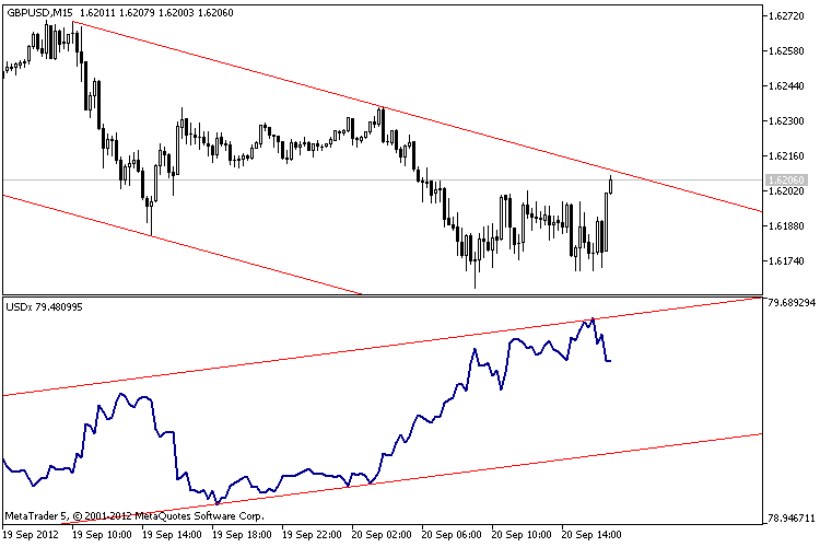 Dxy Chart Mt4