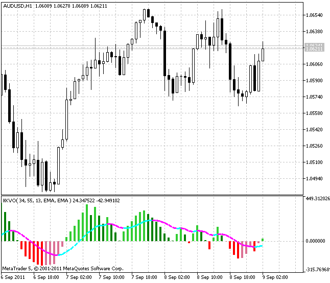 Xkvo Indicator For Metatrader 5 Forex Mt4 Indicators - 
