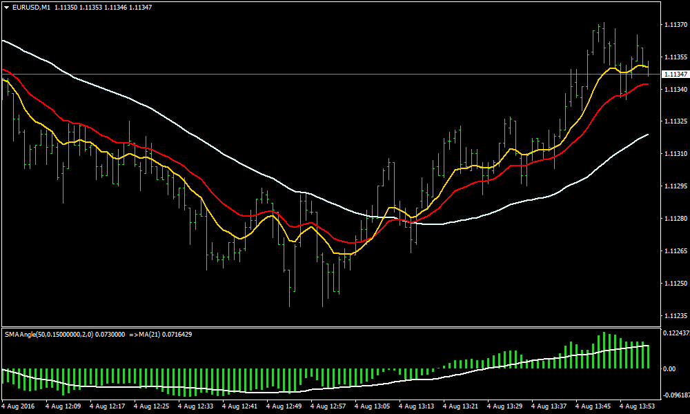 Intraday forex trading strategies the best forex forex