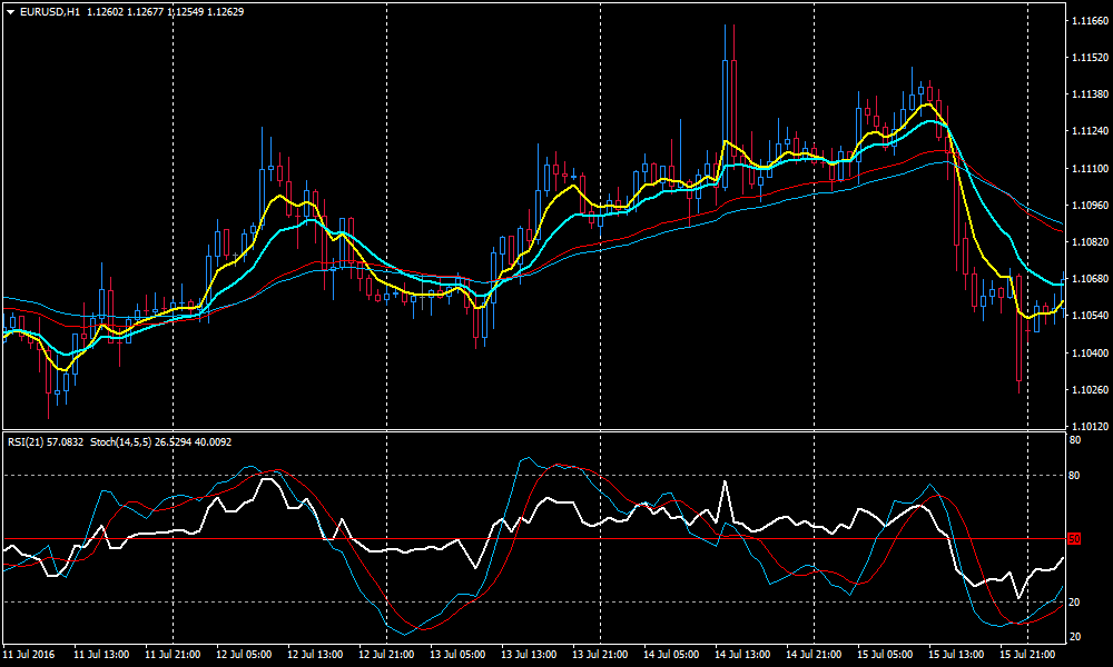 stochastic trend forex system