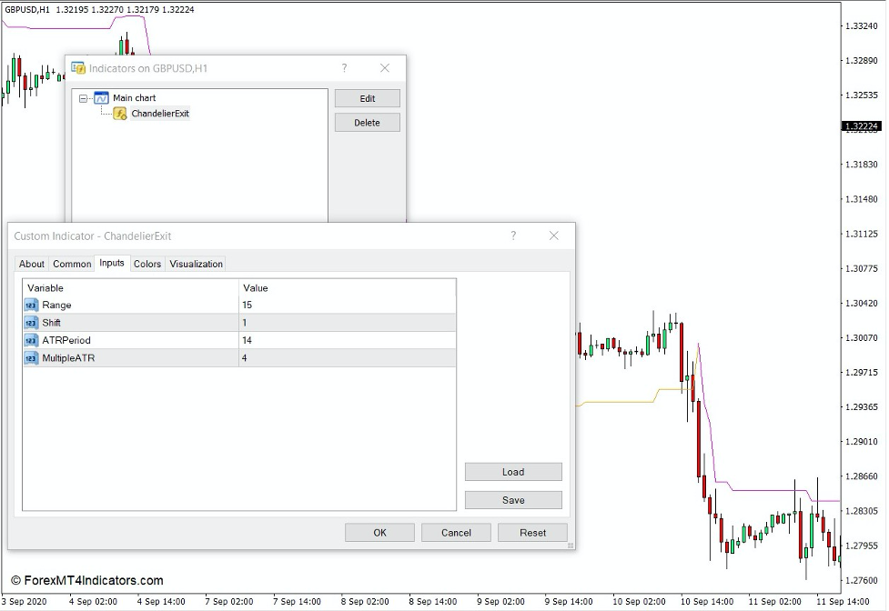 How the Chandelier Exit Indicator Works
