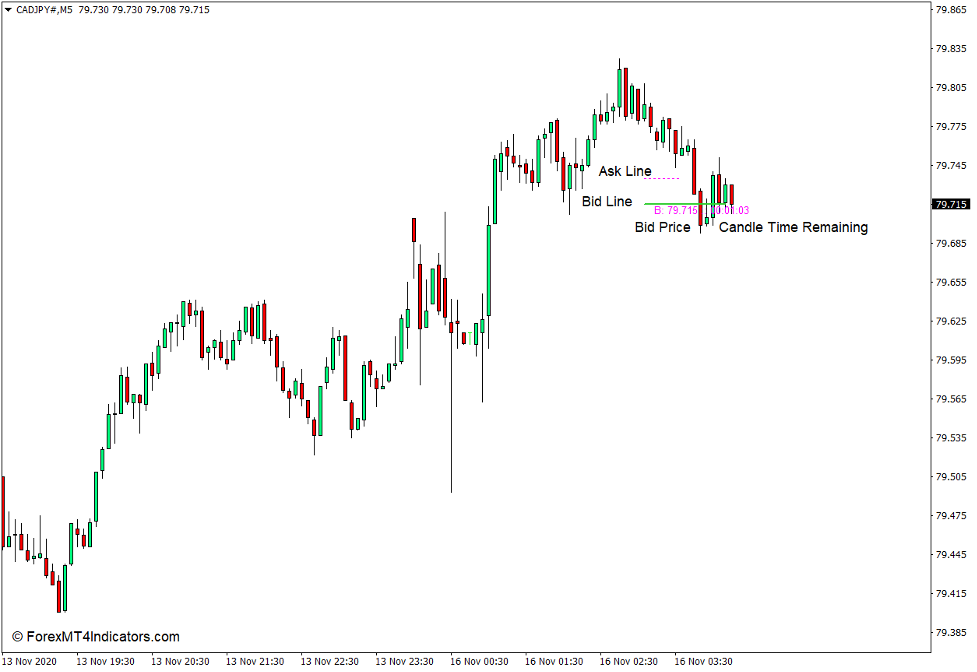 How the Dynamic Candle Timer Indicator Works 2