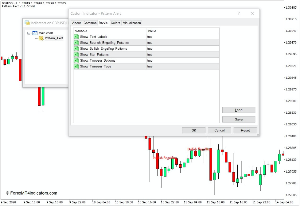 How the Pattern Alert v1.1 Indicator Works