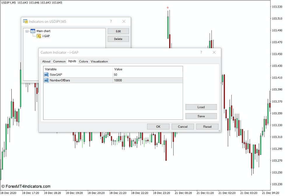 How the i-Gap Indicator Works