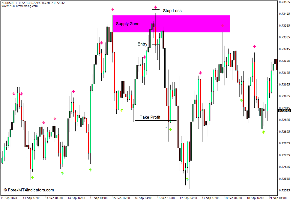 How to use the Stochastic Buy Sell Arrows Indicator for MT4 - Sell Trade