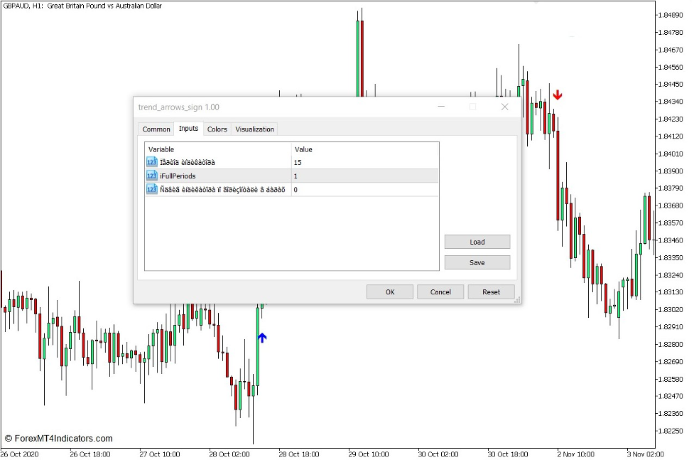 How to use the Trend Arrows Sign Indicator for MT5