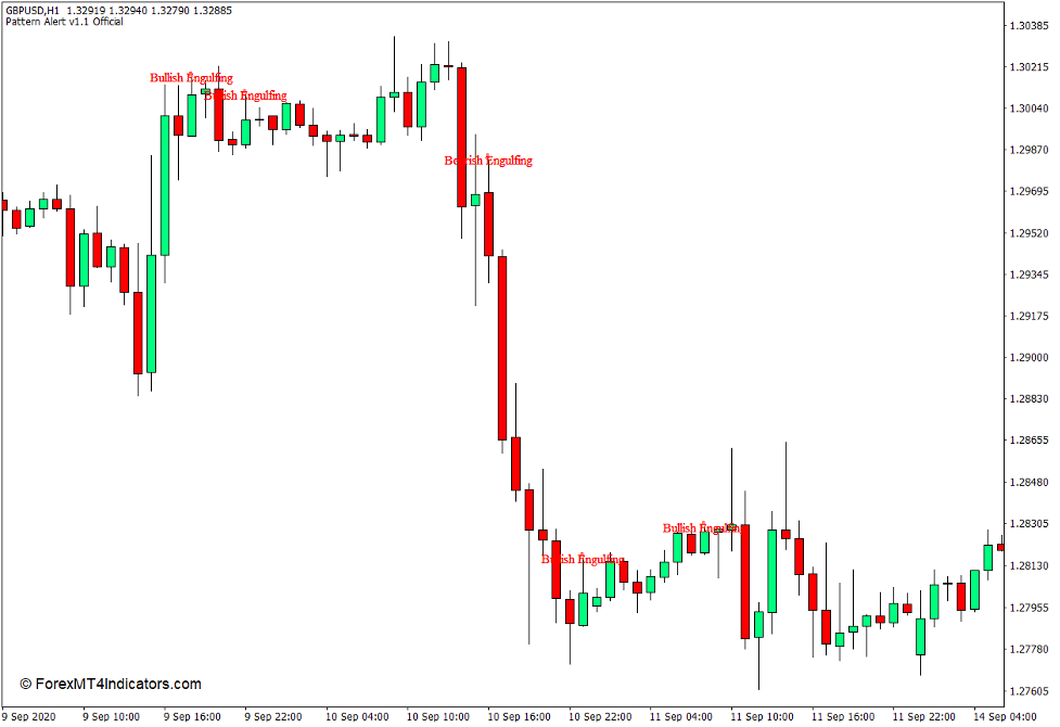 Forex candlestick pattern alerts for seniors simple profitable forex strategies
