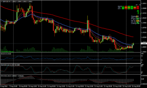 The Best Forex Trading Strategy Ever - Trend Following System cornflower forex strategy