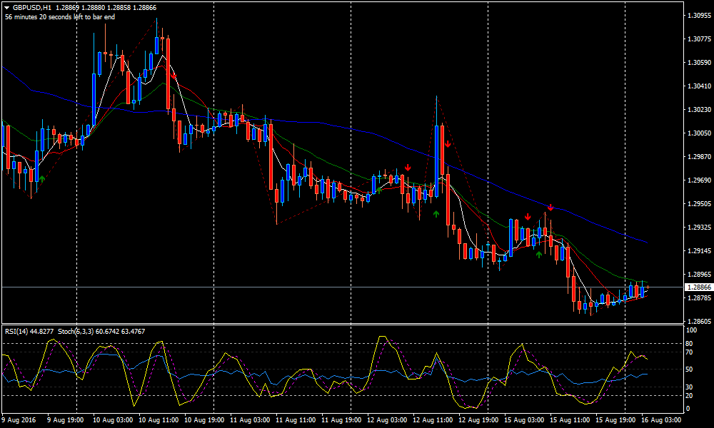 Forex crossing the ema forex low volatility