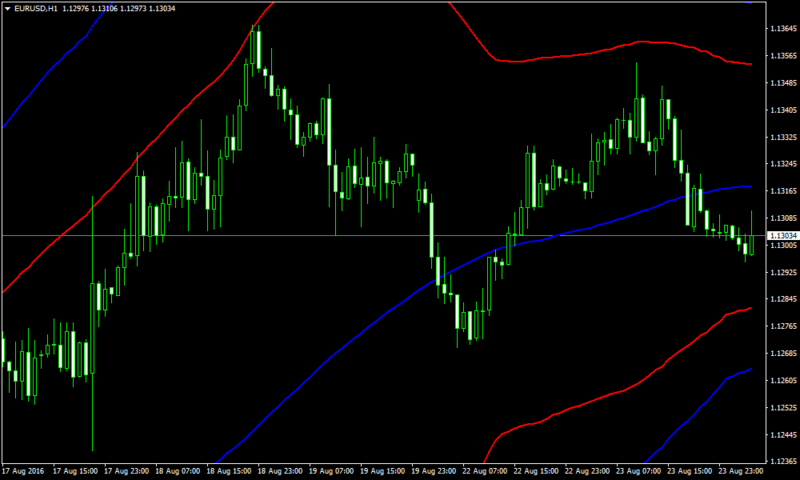 martingale ea forex factory