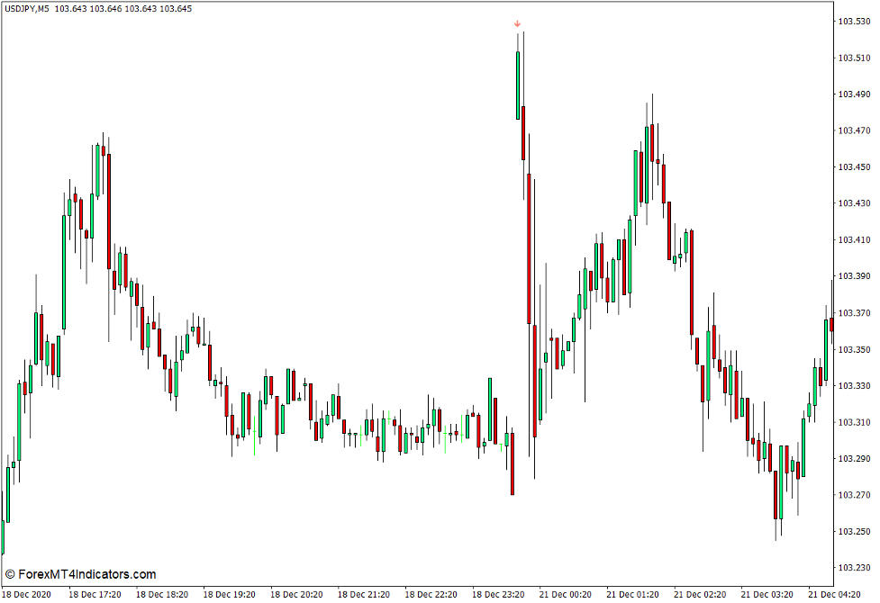 i-Gap Indicator for MT4