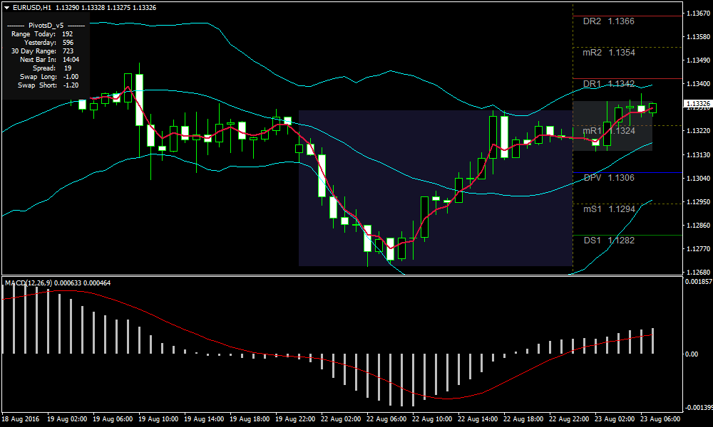 bollinger band strategy forex untung