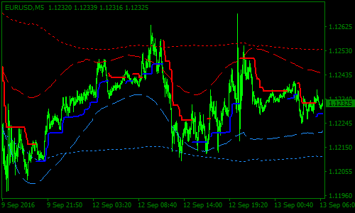 Forex tma system bollinger band system forex
