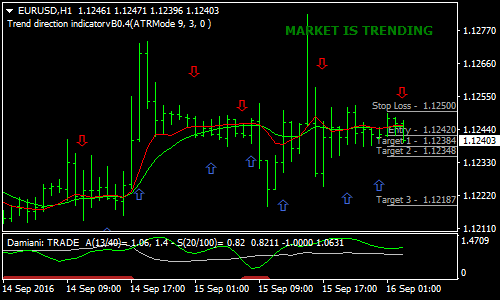 Forex High Frequency Trading Signals Indicator