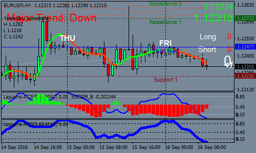 Laguerre indicator amibroker forex trend following systems mt4 forex