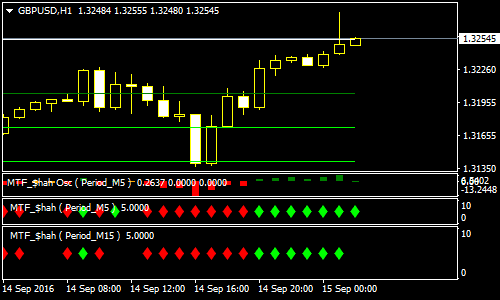 Price Action With I Target Forex Scalping Strategy Forex Mt4 Indicators