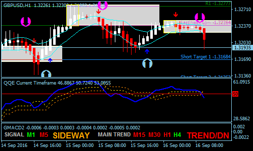 The King Forex Scalping Strategy Forex Mt4 Indicators