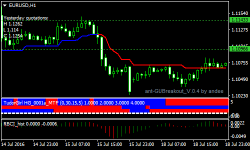 forex indicators for the filter