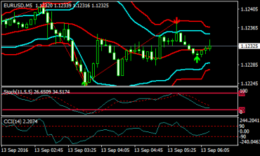 ZigZag Hist Forex Binary Options Trading Strategy | blogger.com binary options zig zag strategy