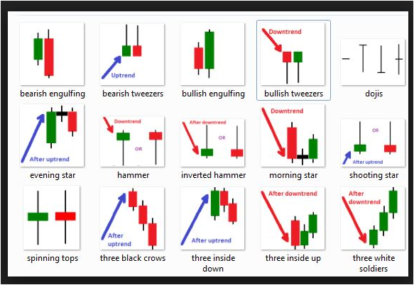 downtrend candlestick in forex trading