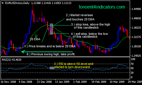 20 Sma With Rsi Forex Swing Trading Strategy Forex Mt4 Indicators
