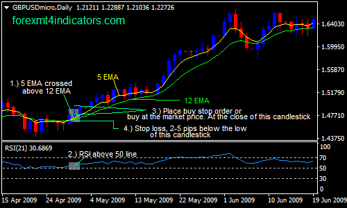 forex crossing the ema