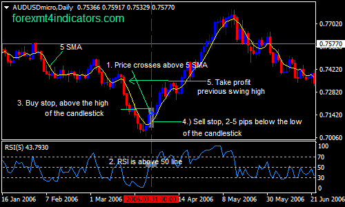 5 Sma And 5 Rsi Forex Swing Trading Strategy Forex Mt4 Indicators
