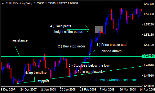 Triangle pattern forex indicator forex is a scam