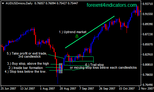 Inside Bar Forex Swing Trading Strategie Forex Mt4 Indikatoren - 