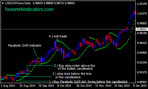Forex sar forex indicator 5050 investment drive dallas tx