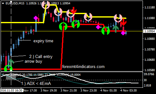 15 minute best book on binary options strategy