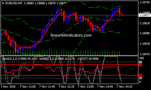 Two stochastic strategy for forex forexite mt4 ea
