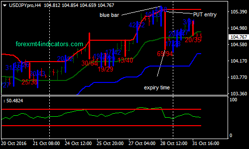Support resistance binary options