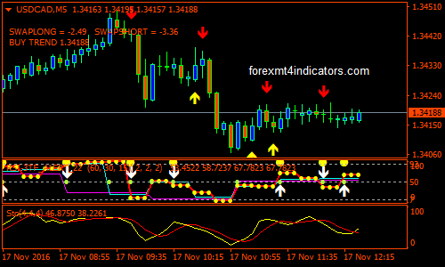 Indicator for mt4 binary options u s dollar projections