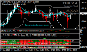 Master Scalping Forex Binary Options Trading Strategy