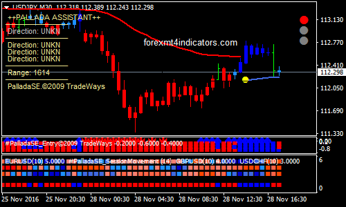 Pallada Forex Trading System Forex Mt4 Indicators - 