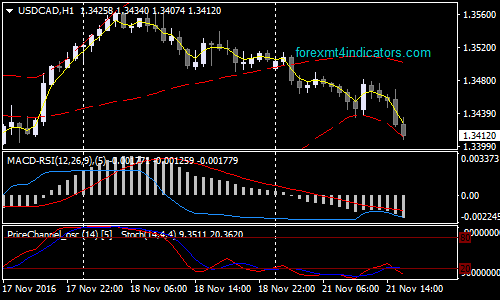 Signals on indicators of binary options on currency pairs,ru